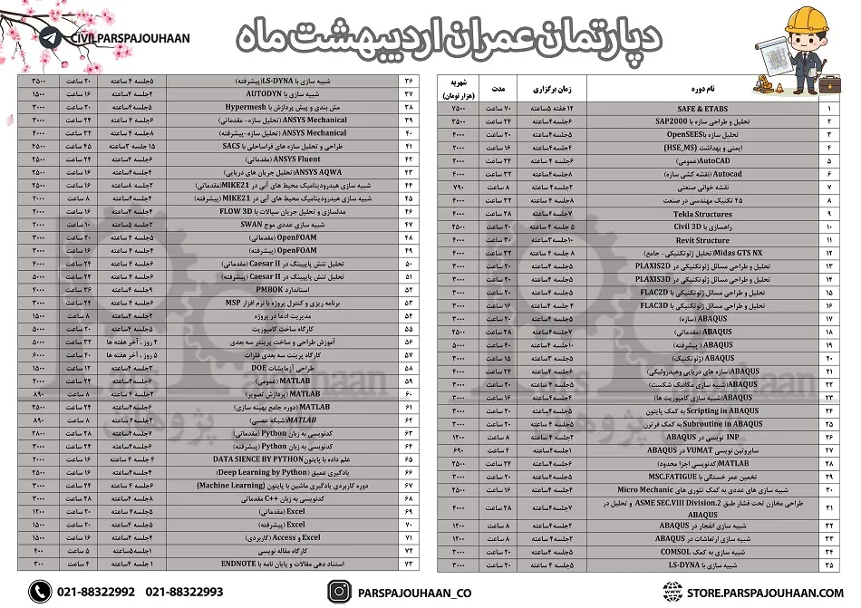 دوره های مهندسی عمران